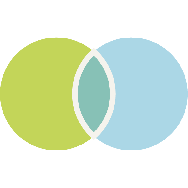 Venn diagram with two overlapping circles, one green and one blue, and a shared area in the middle.