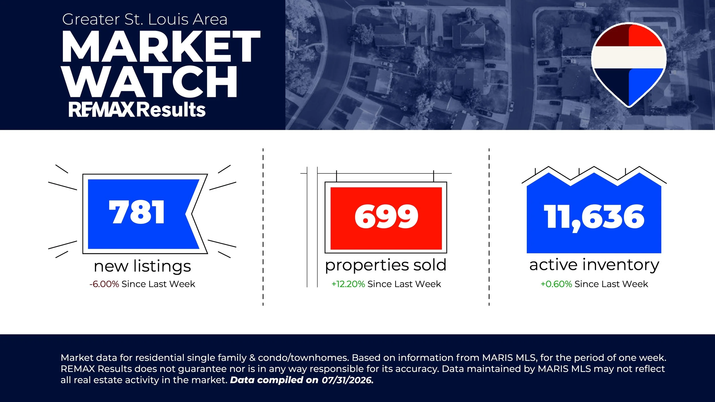 market-watch-073126.jpg