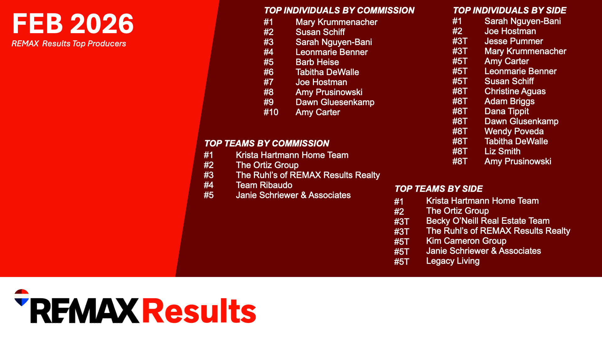 Results - Feb 26.png