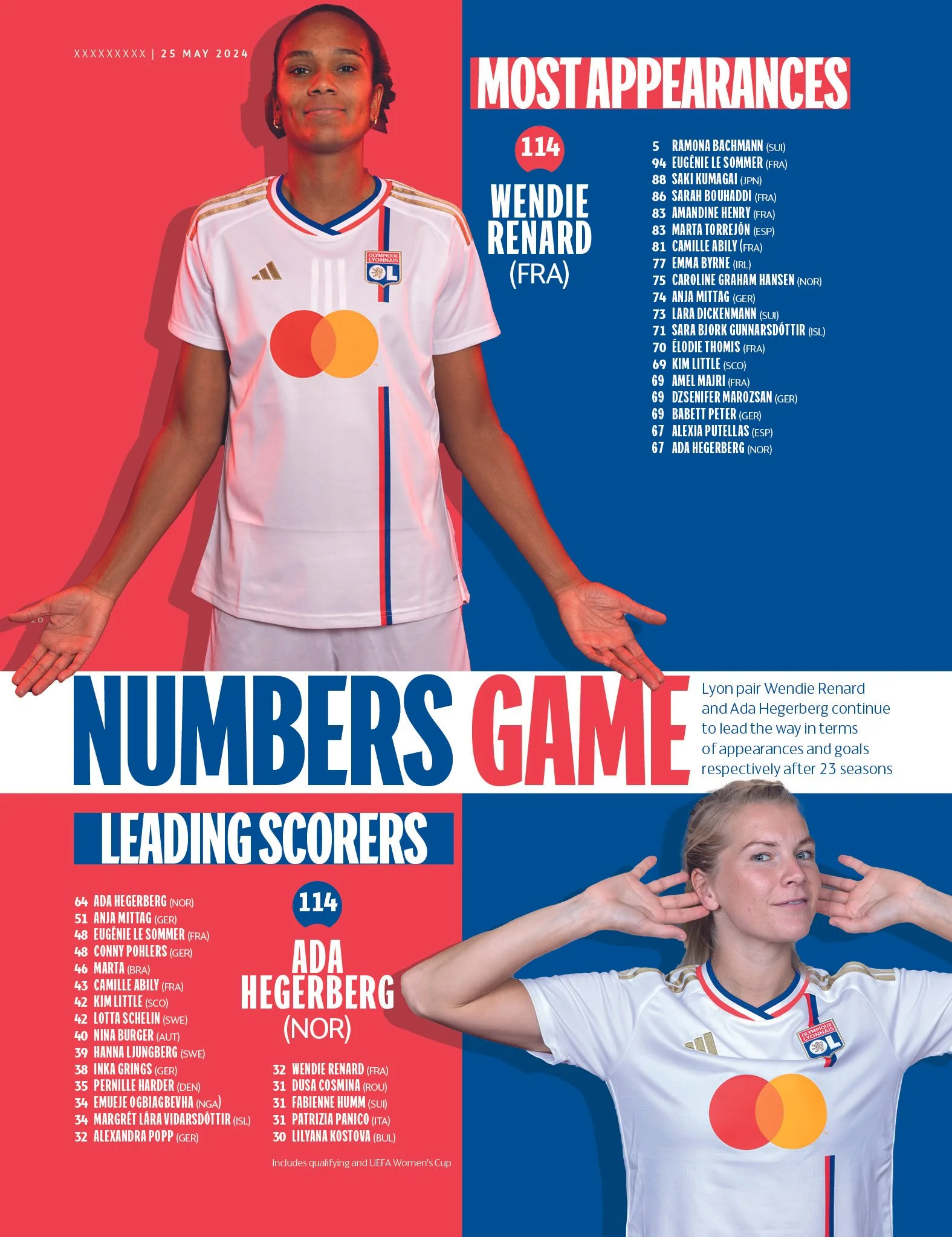 UWCL_2024_Programme_Stats_Leaders_V2.jpg