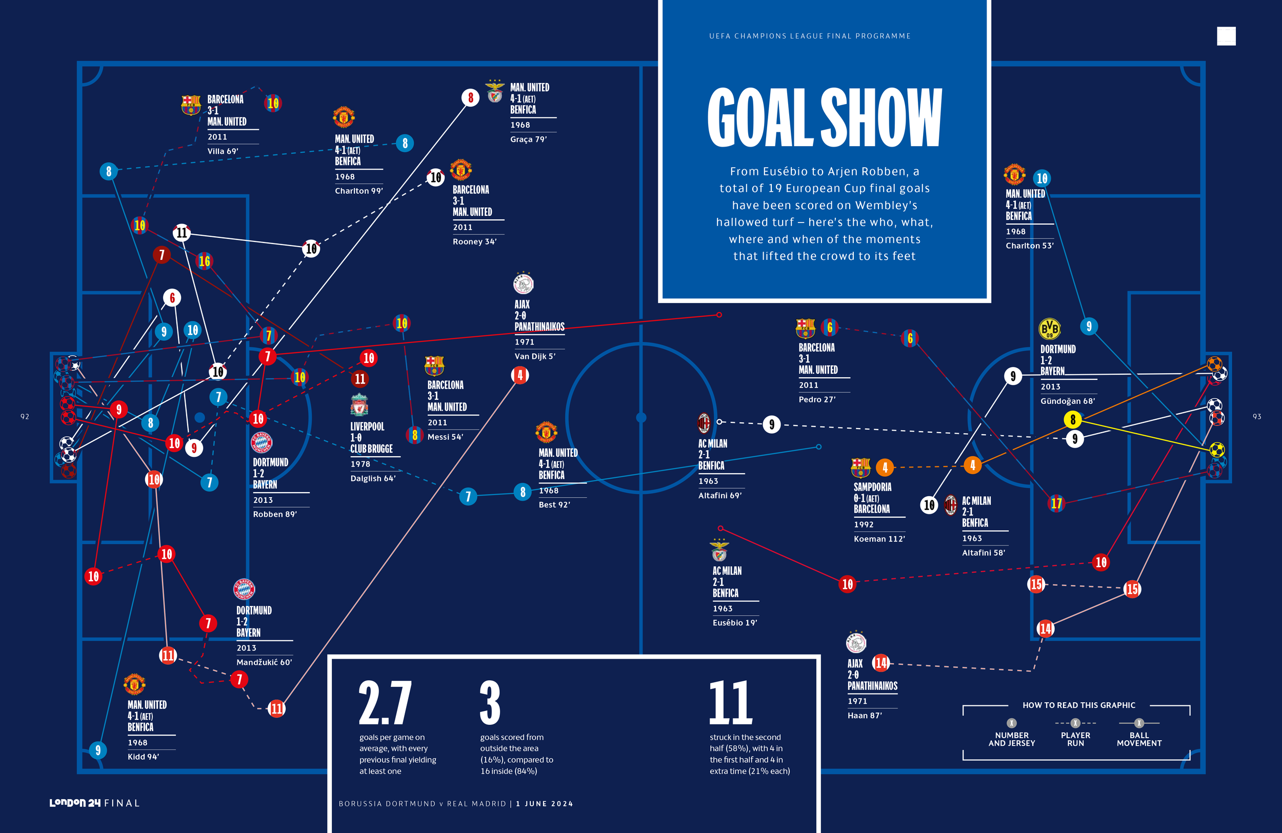 UCL_2024_Wembley-Goals_Info_v5.png
