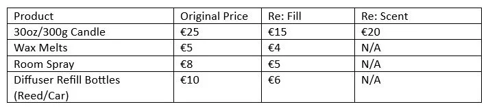 Price list table showing products and their original, refill, and scent prices.
