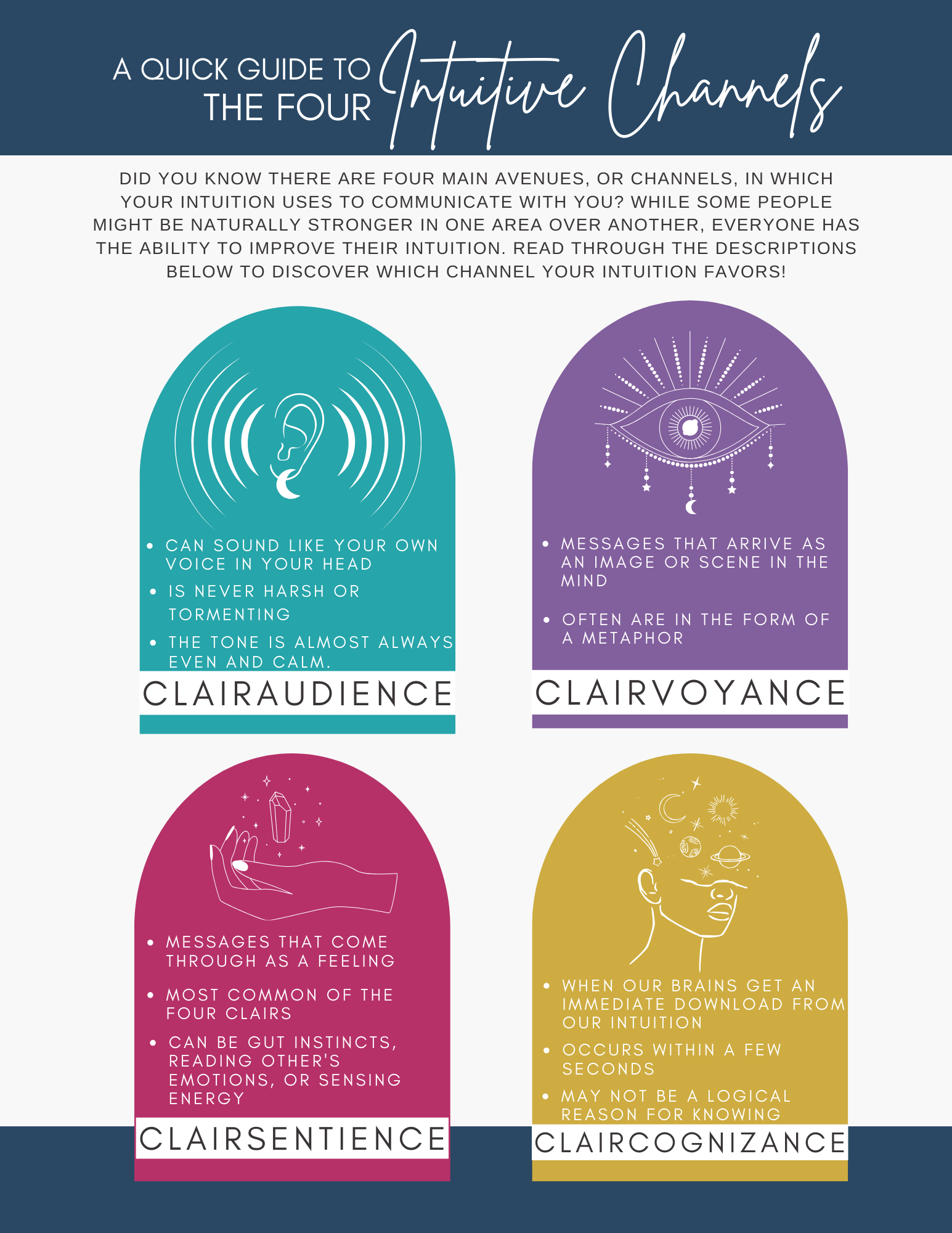 Intuitive Channels Guides