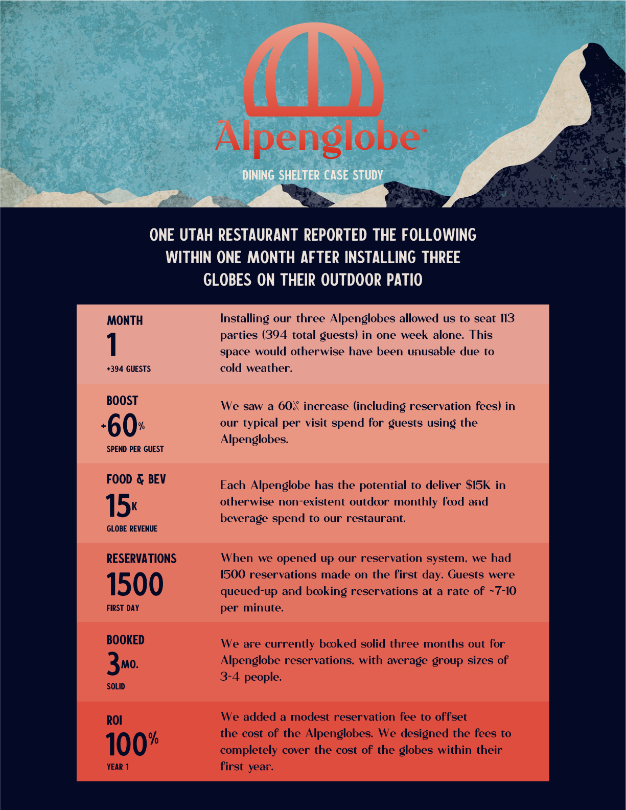 Download a PDF of the case study