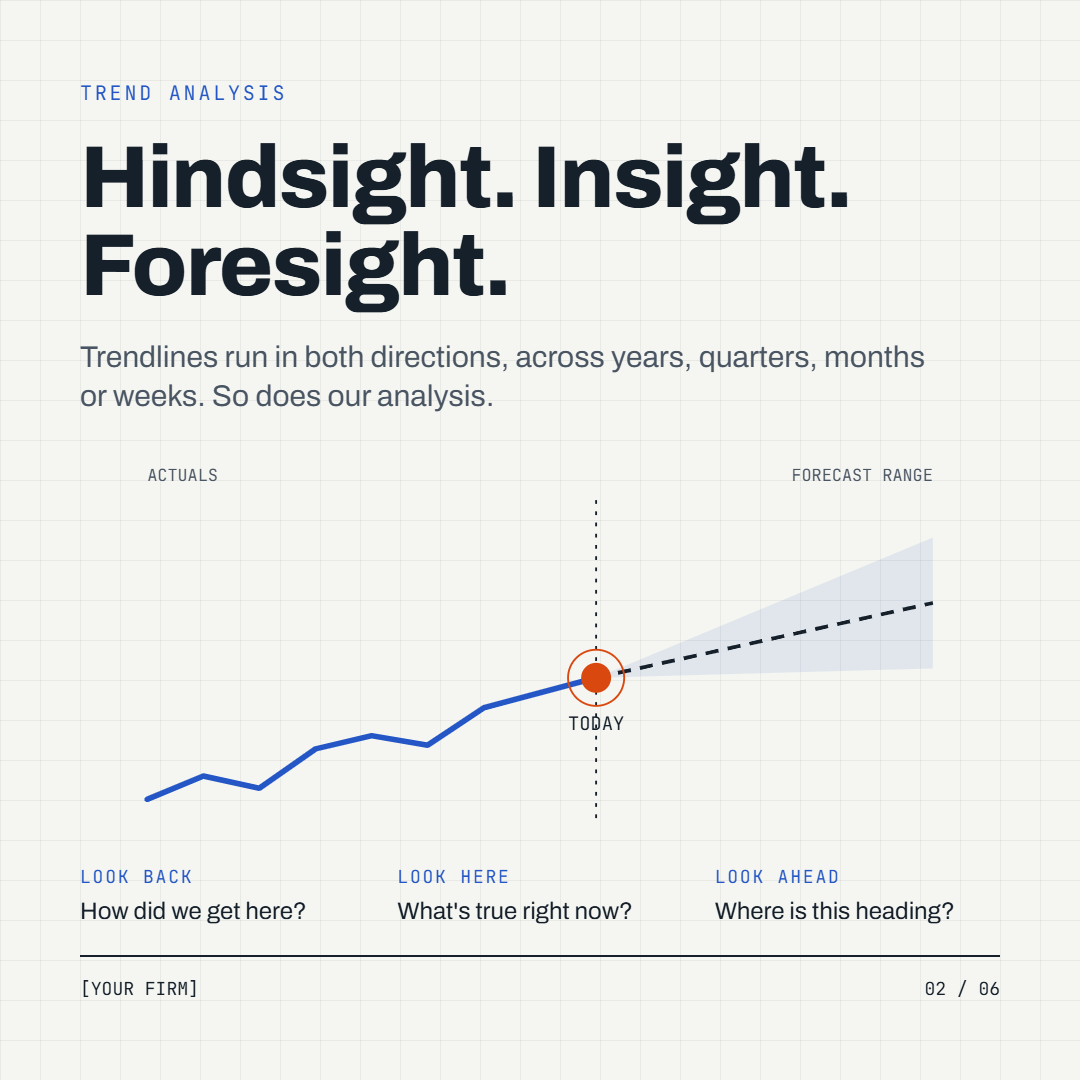Graphic 1.2 Hindsight. Insight. Foresight.