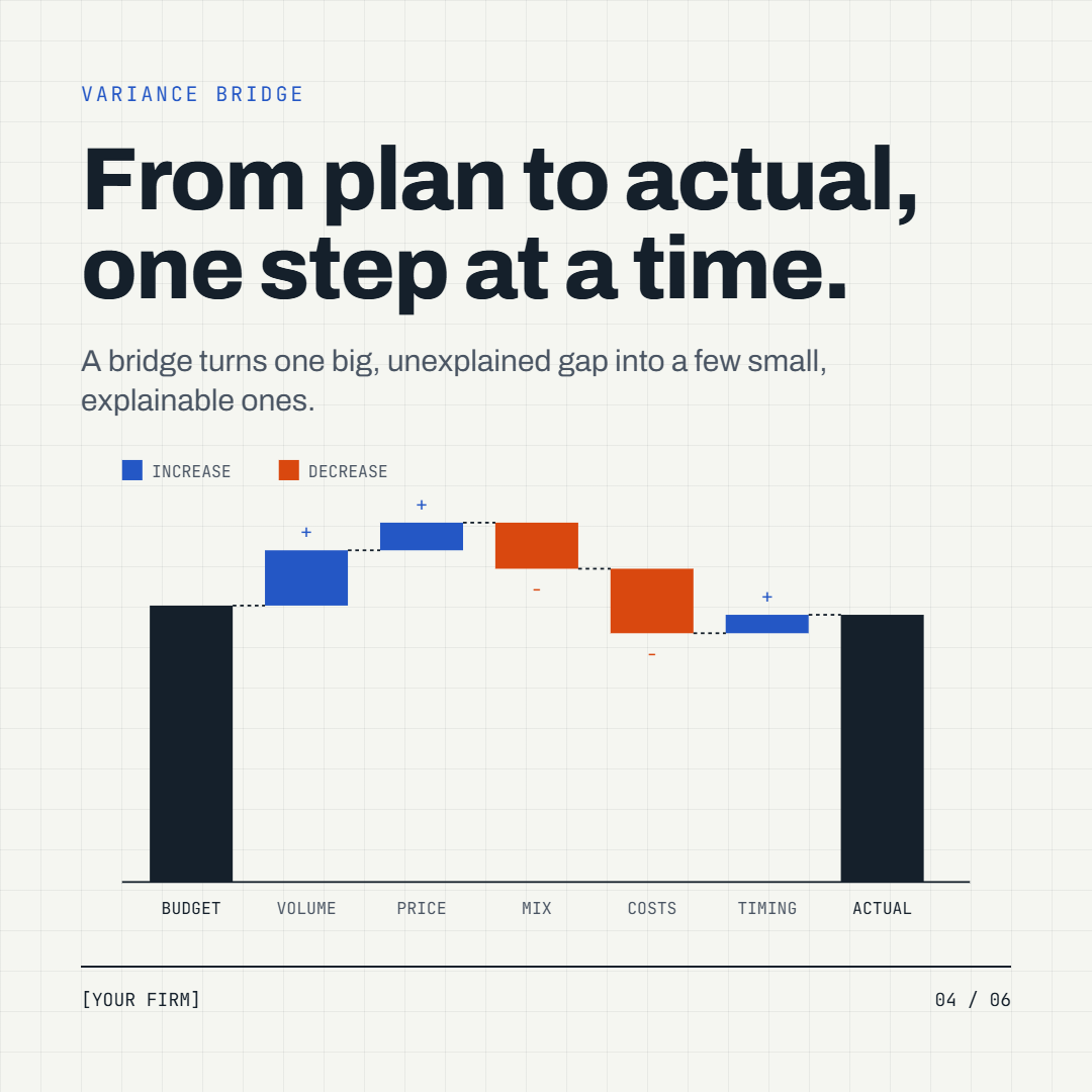 Graphic 1.4 From plan to actual, one step at a time.