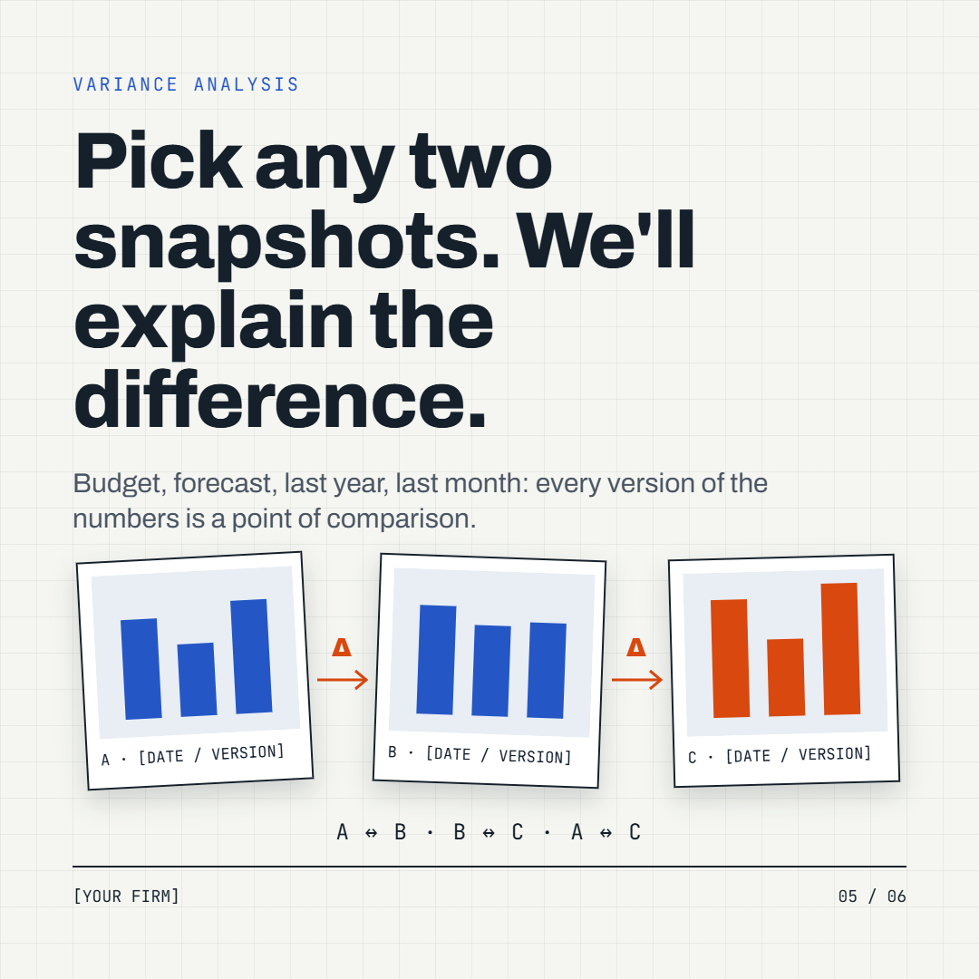 Graphic 1.5 Pick any two snapshots. We’ll explain the difference.
