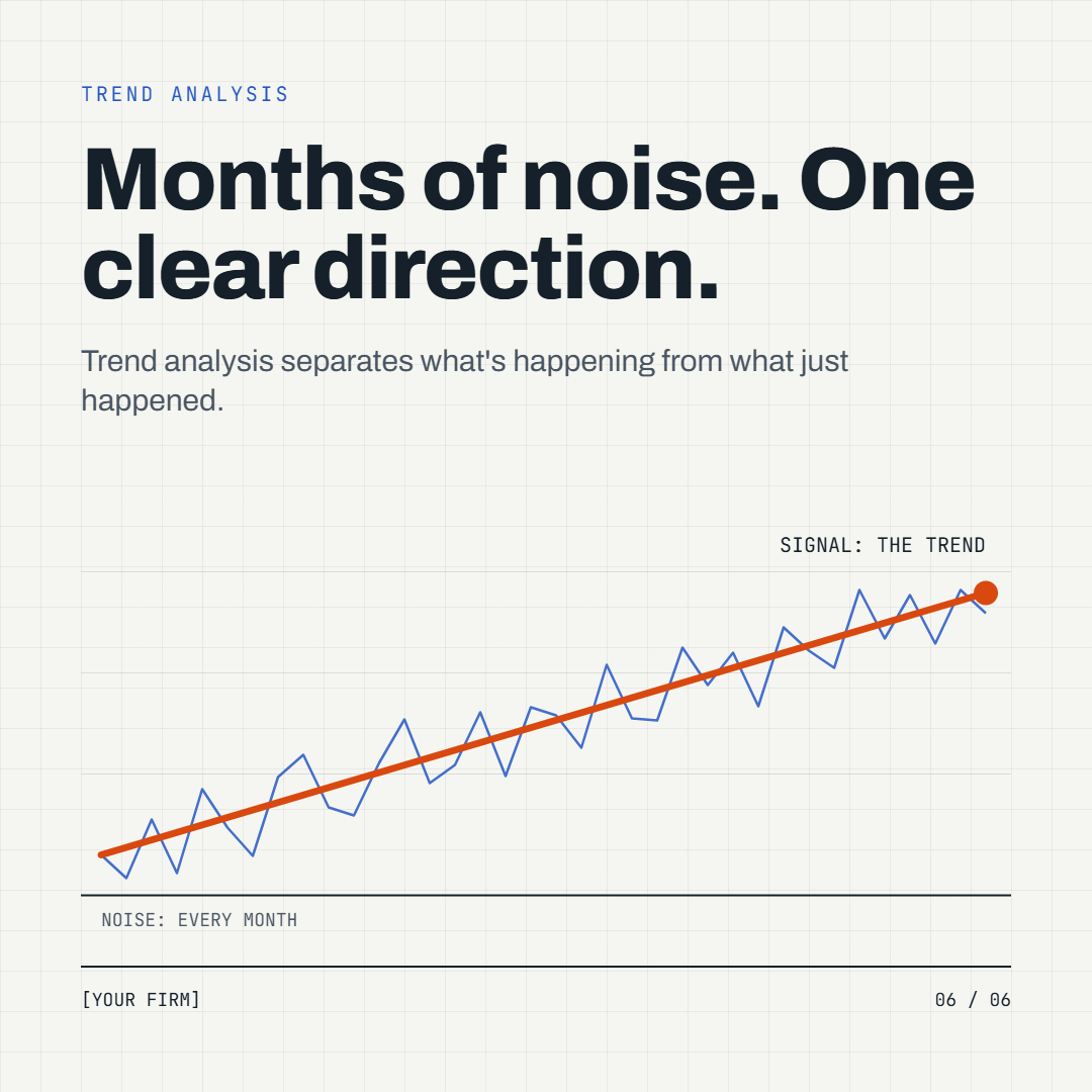 Graphic 1.6 Months of noise. One clear direction.