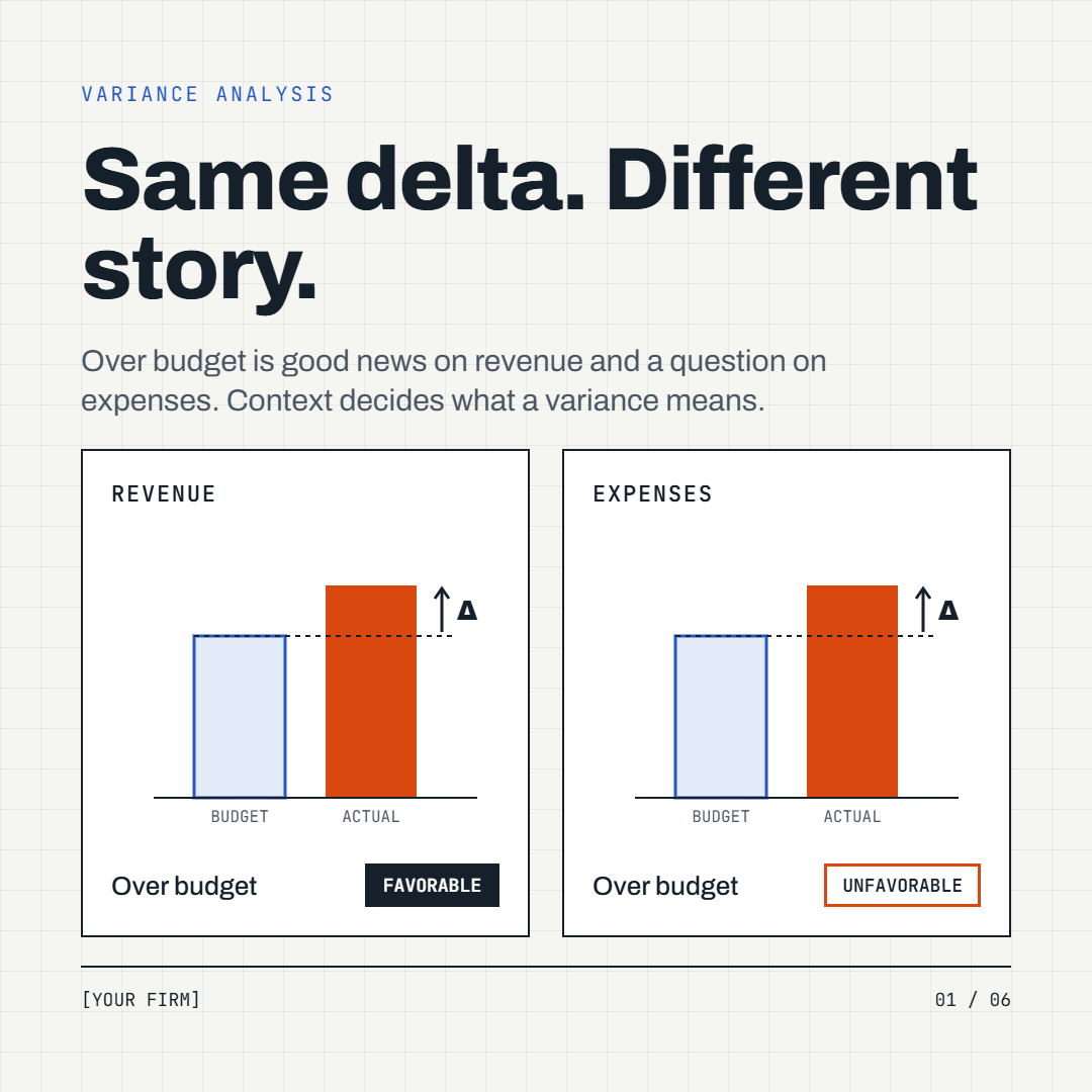 Graphic 2.1 Same delta. Different story.
