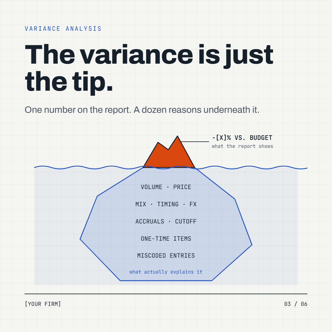 Graphic 2-3 The variance is just the tip.