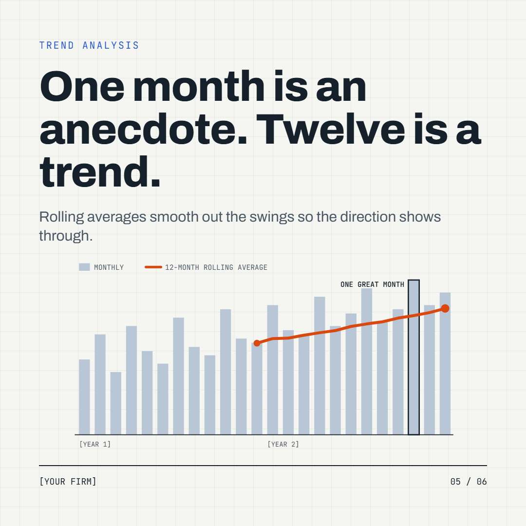 Graphic 2.5 One Month is an anecdote. Twelve is a trend.