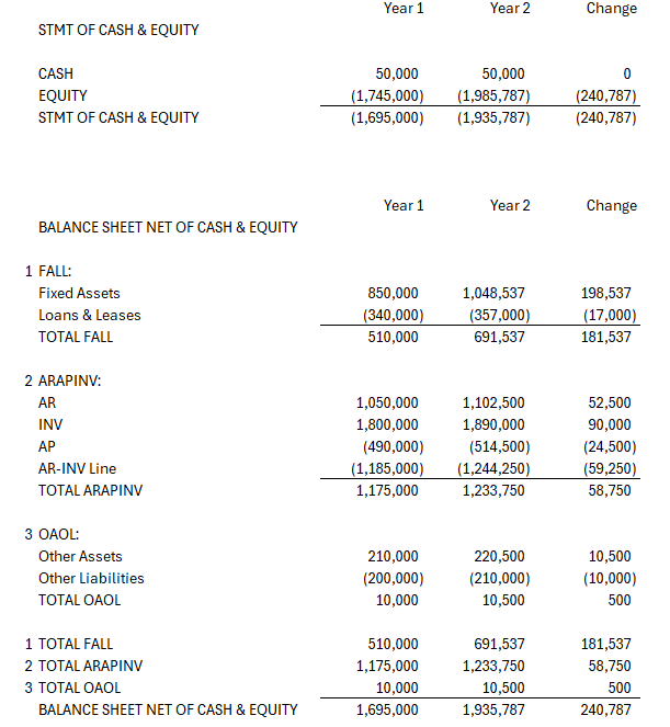 The Brightline Project