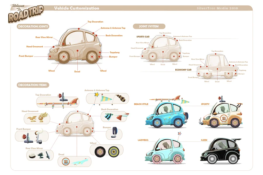 Customization Concept