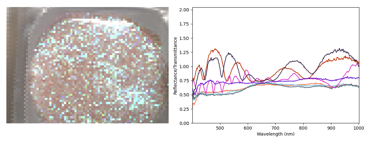 Image Spectroscopy