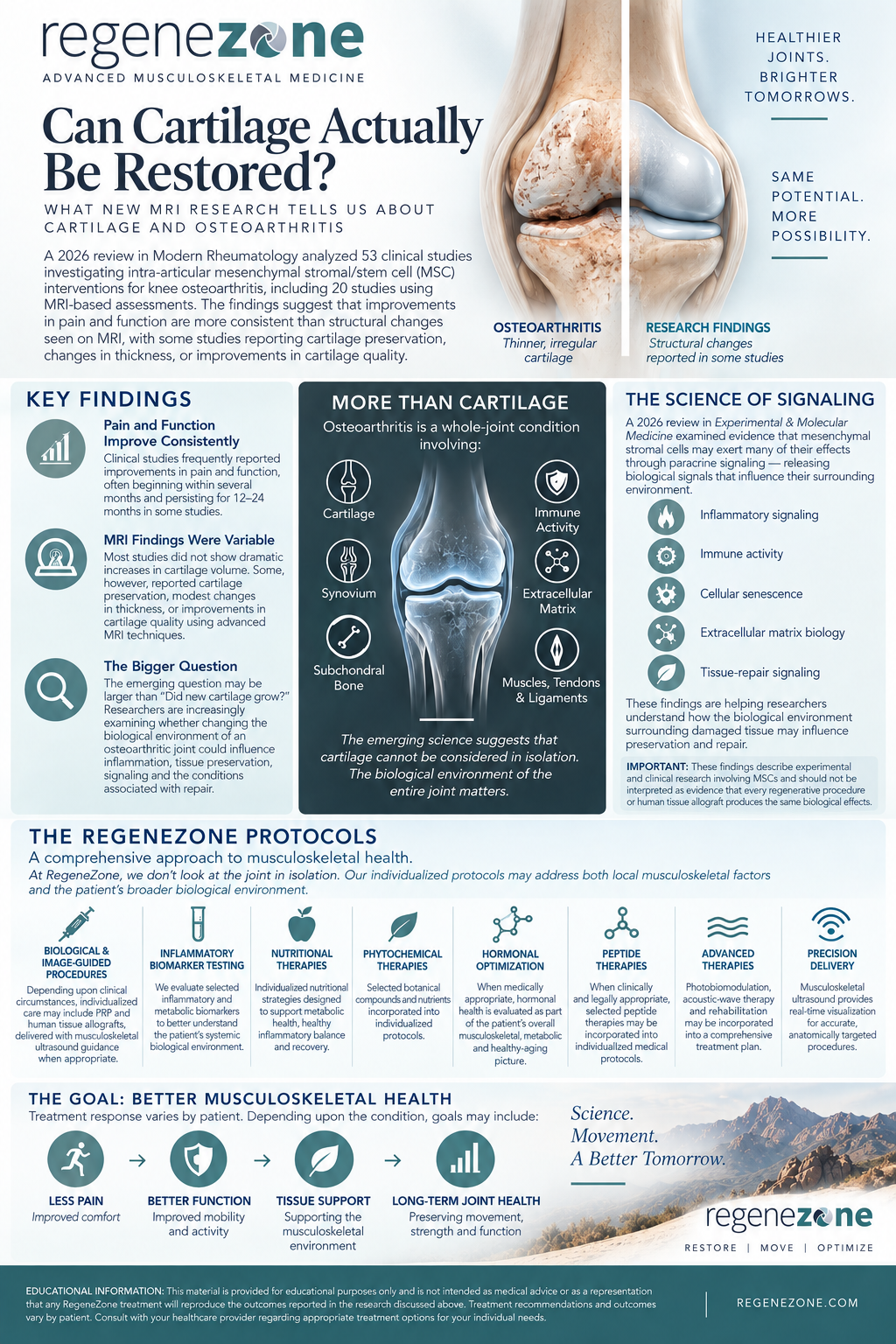Infographic on RegeneZone Cartilage Study