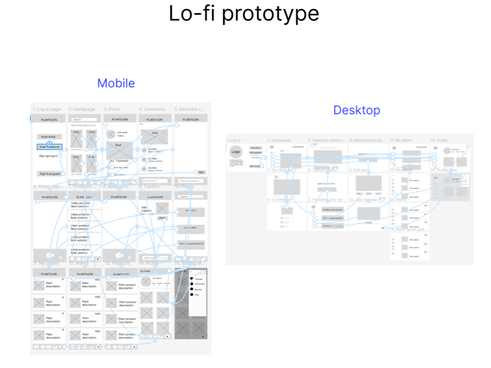 Diagram comparing low-fi prototypes for mobile and desktop versions, showing layout and navigation differences.
