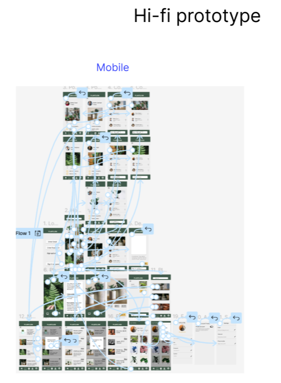 Flowchart diagram titled 'Hi-fi prototype' showing a mobile app interface with interconnected screens and navigation paths.