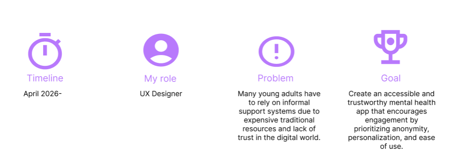 A visual timeline for April 2026, showing a user role of UX Designer, highlighting the problem of young adults needing informal mental health support due to lack of trust in digital resources, and the goal of creating a trustworthy mental health app that emphasizes anonymity, personalization, and ease of use.