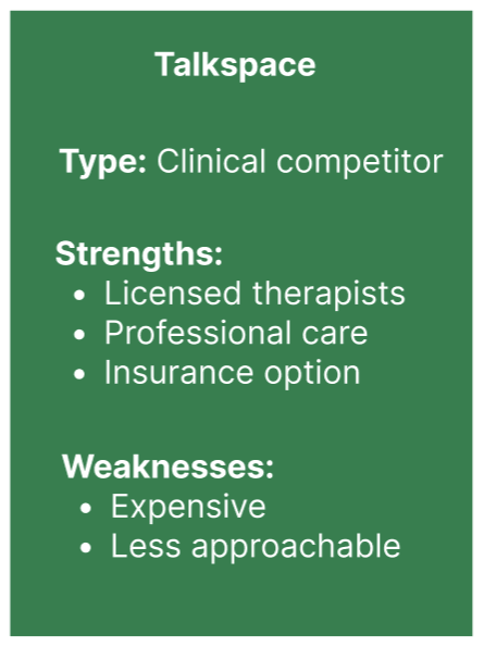 Green poster with white text describing Talkspace as a clinical competitor, listing strengths like licensed therapists, professional care, and insurance options, and weaknesses like being expensive and less approachable.