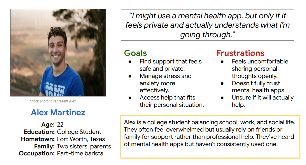 A digital graphic introducing Alex Martinez, a 22-year-old college student from Fort Worth, Texas. The graphic features a photograph of Alex smiling outdoors, and text detailing his demographics, goals for mental health support, frustrations with existing mental health apps, and a quote about the importance of privacy in mental health apps.