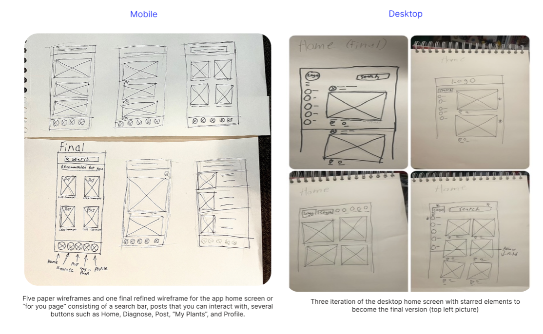 Five paper wireframes and one final refined wireframe for a mobile app, showing home screen layout with search bar, recommended items, and navigation icons. Four paper wireframes and one screenshot of desktop wireframes depict the app's home screen with elements like logo, search bar, and content sections in initial and iterative designs.