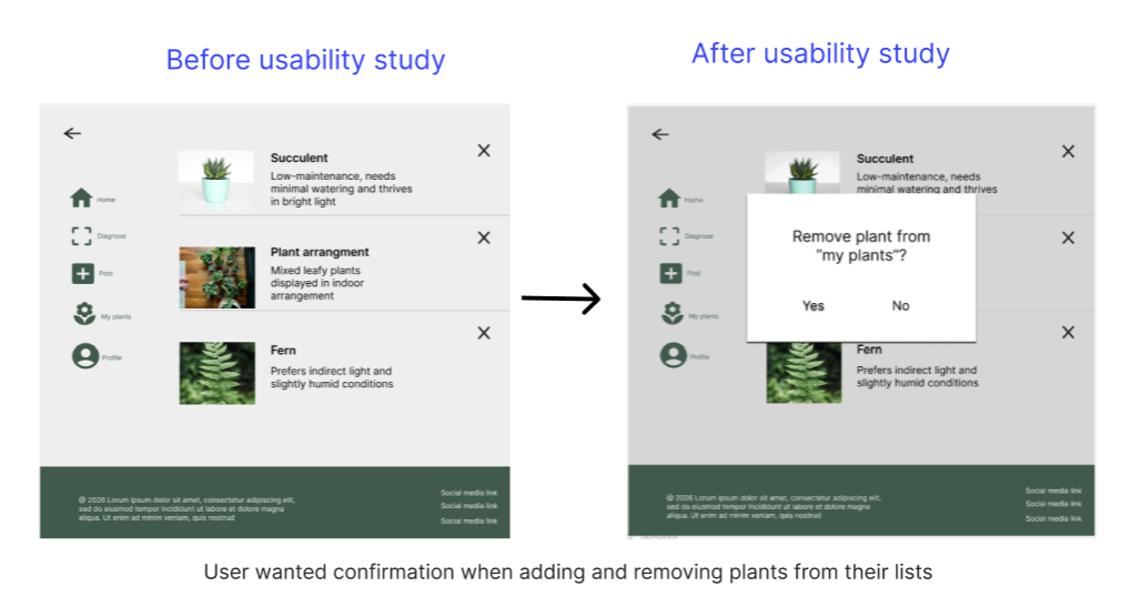 Comparison of a gardening app interface before and after confirming removal of a plant. The left side shows a list of plants, and the right side shows a confirmation dialog asking if the user wants to remove the plant from their list.