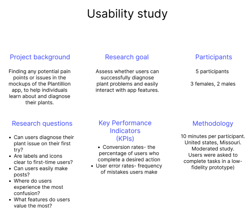 An infographic titled 'Usability study' displaying sections on Project background, Research goal, Participants, Research questions, Key Performance Indicators, and Methodology, with text outlining study details.
