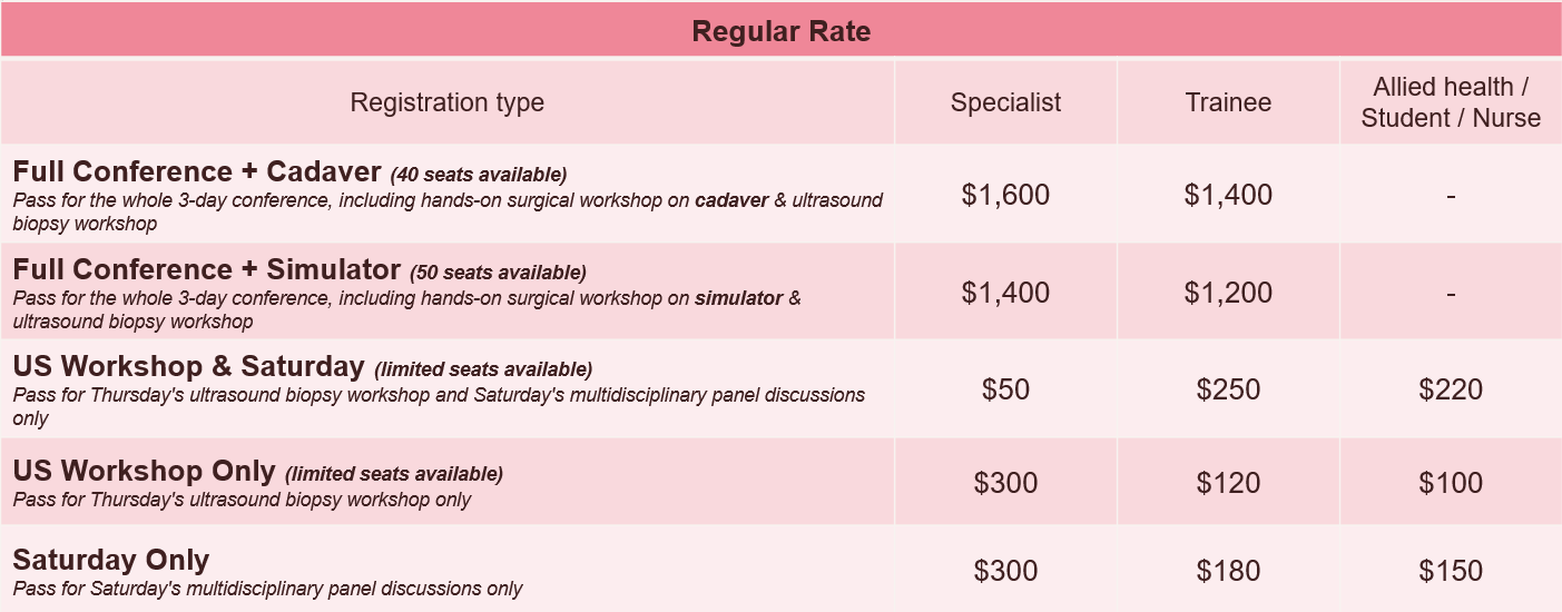 Pricing table for a medical conference listing registration options, including full conference with cadaver and simulator, US workshop & Saturday, US workshop only, and Saturday only, with prices for specialist, trainee, allied health, student, and nurse.