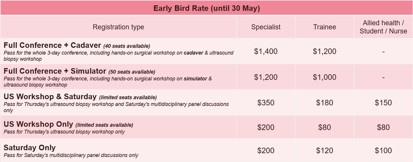 A table of medical conference registration prices, including options for full conference, simulator, US workshop, and Saturday sessions, with rates for specialists, trainees, and allied health professionals.