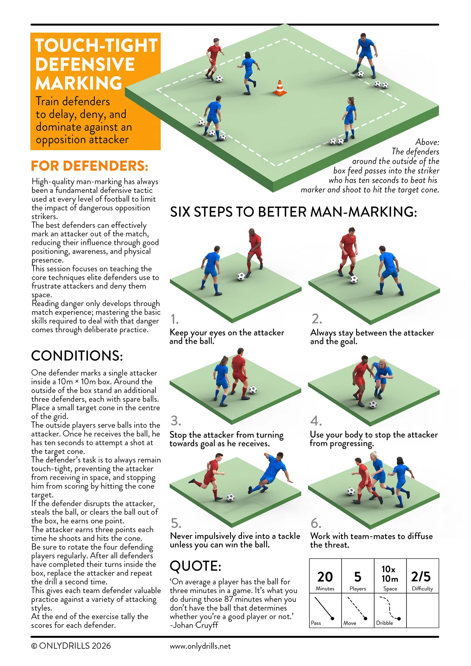 Diagram of soccer drills focused on defensive marking techniques. It shows players practicing close marking, maintaining distance, and positioning to prevent opposing players from advancing or scoring.