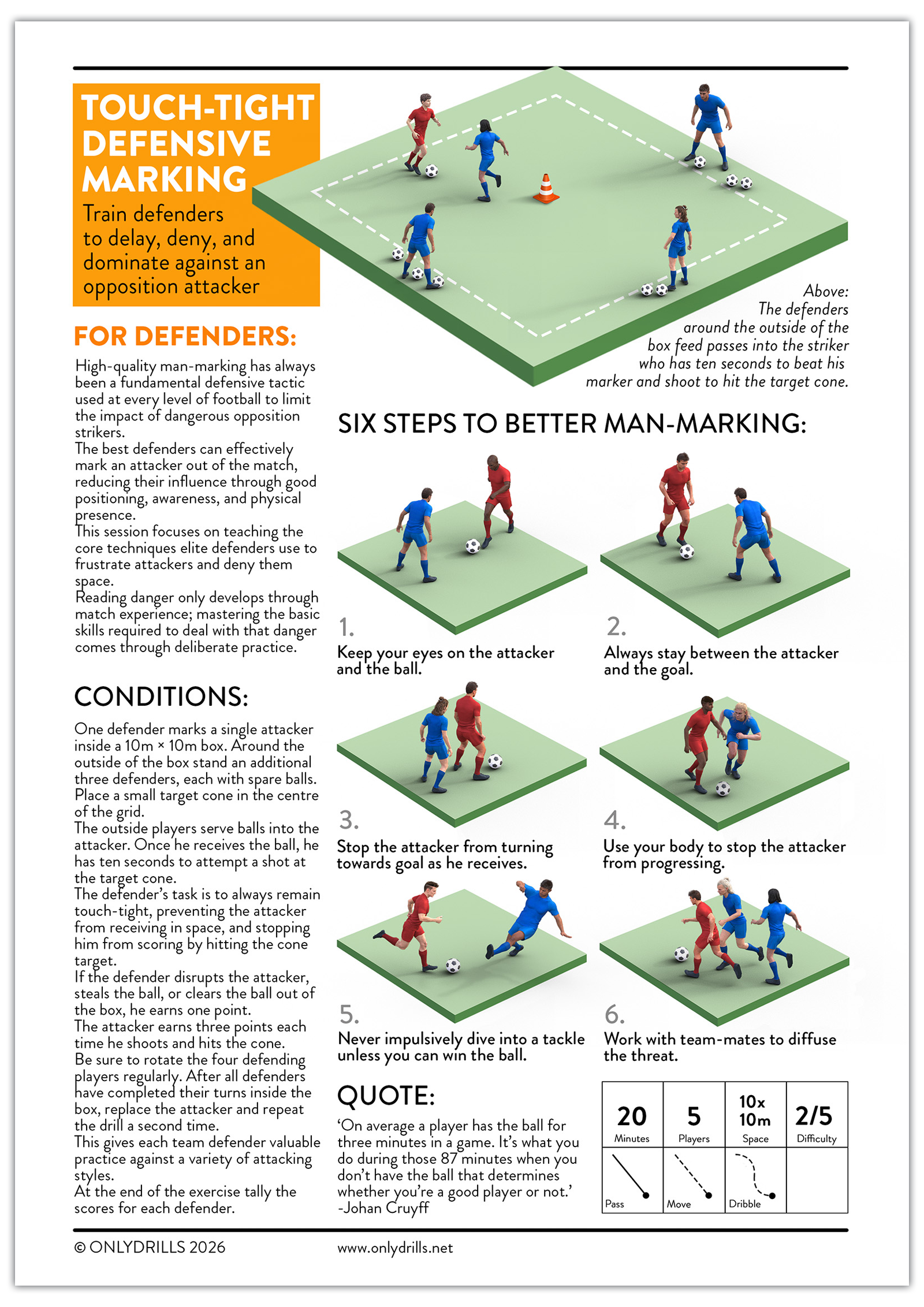 Infographic on touch-tight defensive marking in soccer, showing six steps for defenders to improve man-marking, including diagrams and instructions for positioning and tactics.
