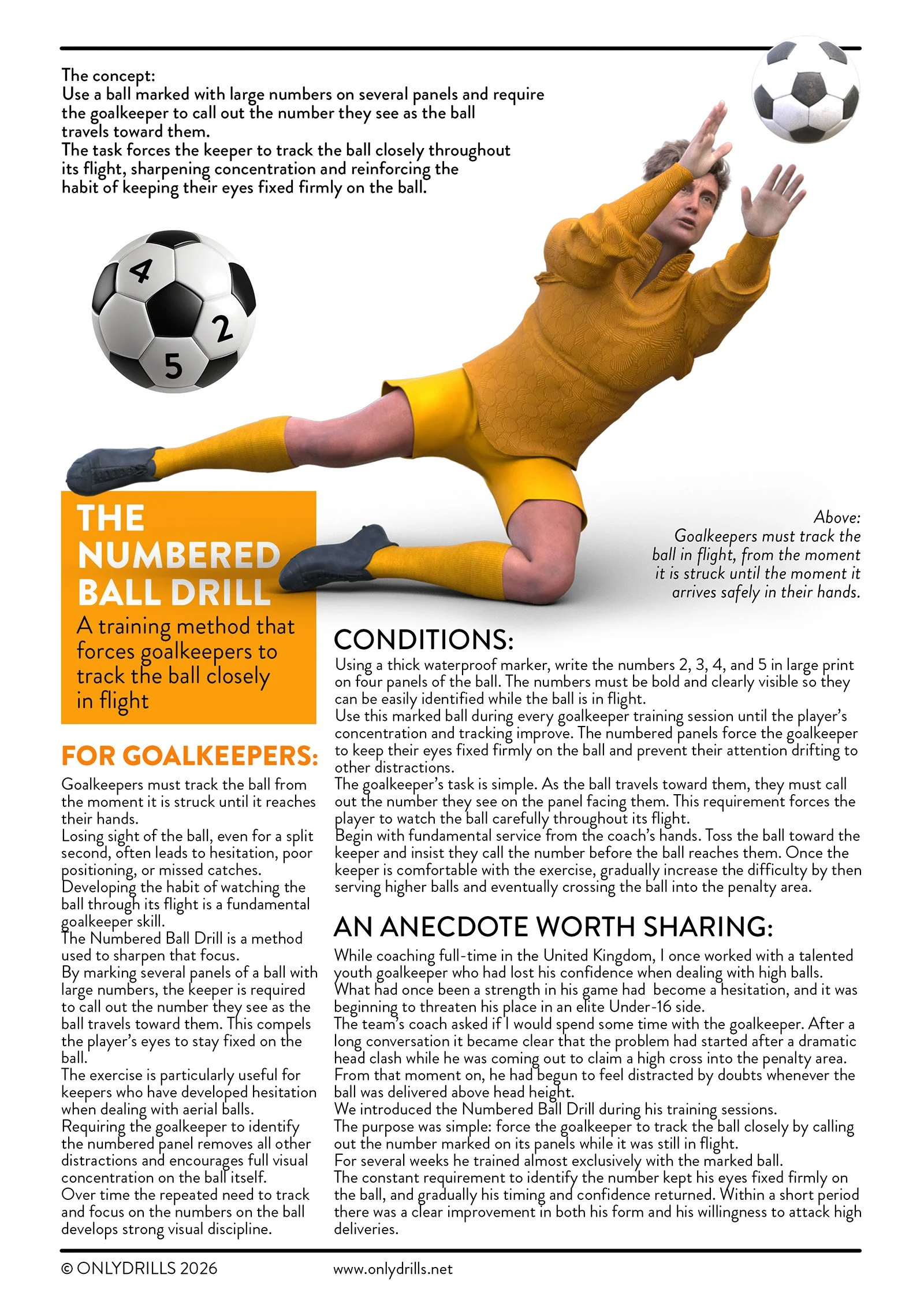 Printable that explains a soccer ball training drill called the numbered ball drill, with a photo of a man in a yellow sports uniform diving to catch a soccer ball, and a diagram of a soccer ball with numbered panels for tracking.