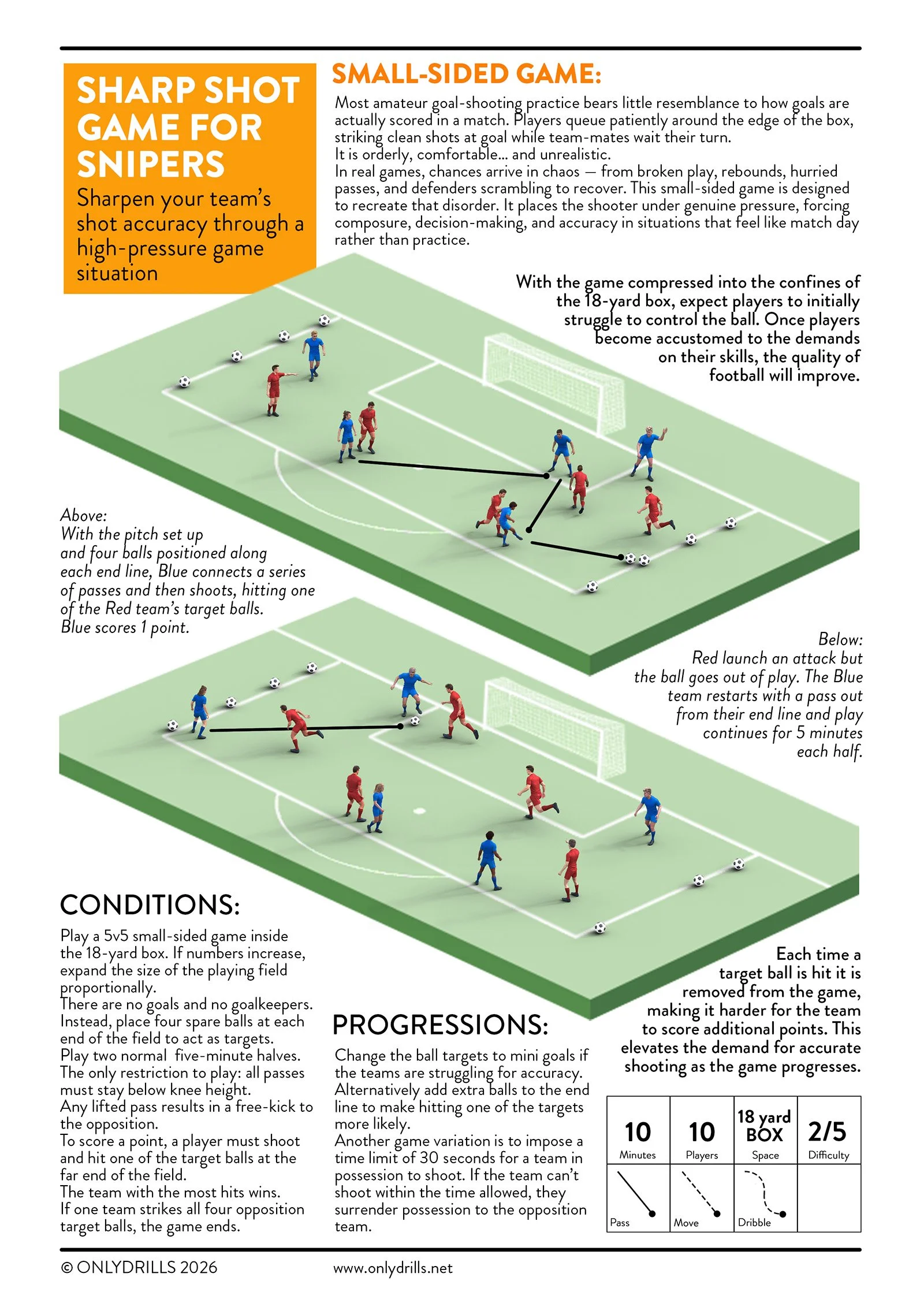 Diagram of a soccer drill with players passing, moving, and dribbling the ball on a small field with goals, illustrating a training exercise.