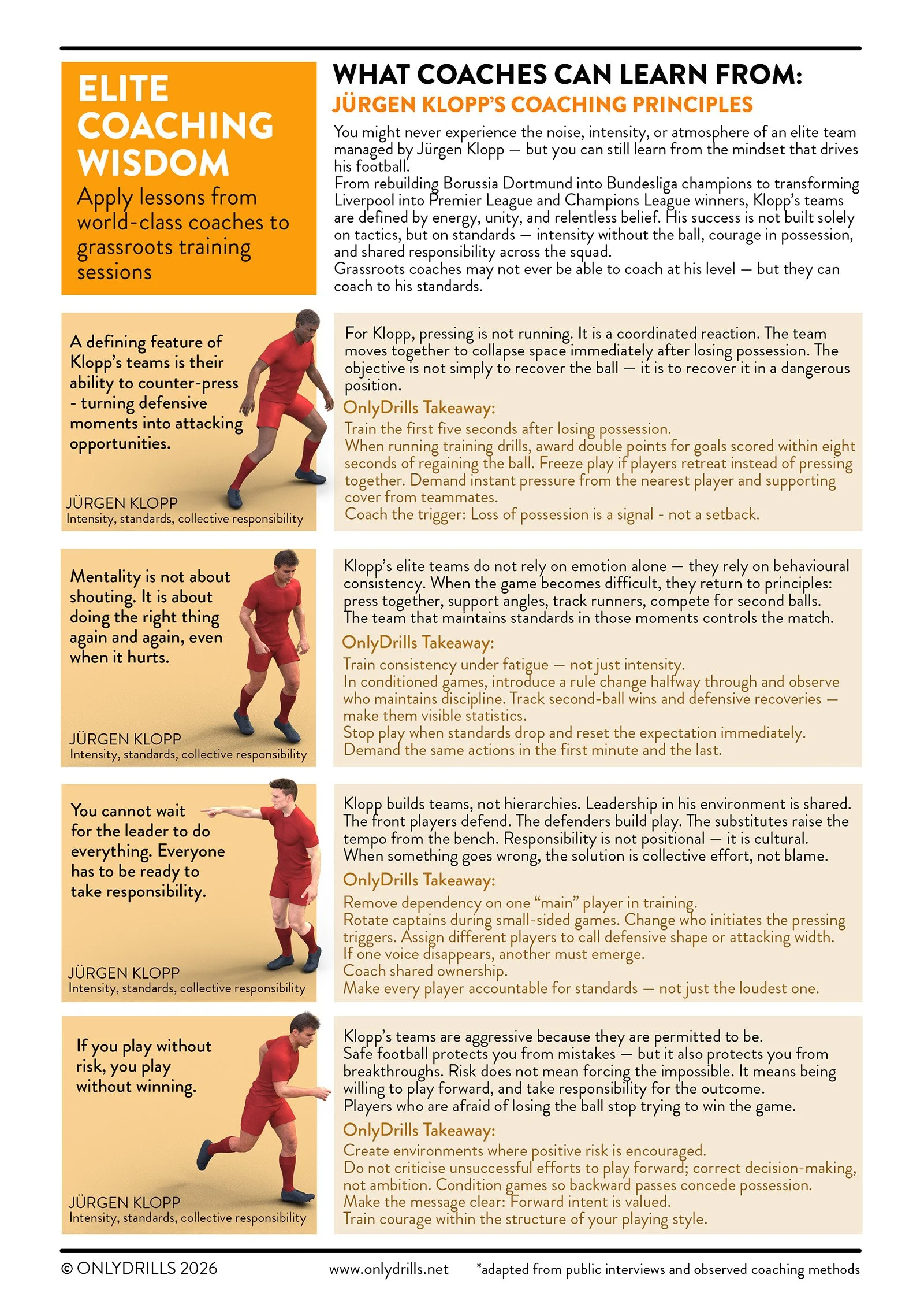 An infographic with coaching principles from Jürgen Klopp, featuring his photographs demonstrating different coaching concepts in soccer, including team mentality, responsibility, risk-taking, and collective control.