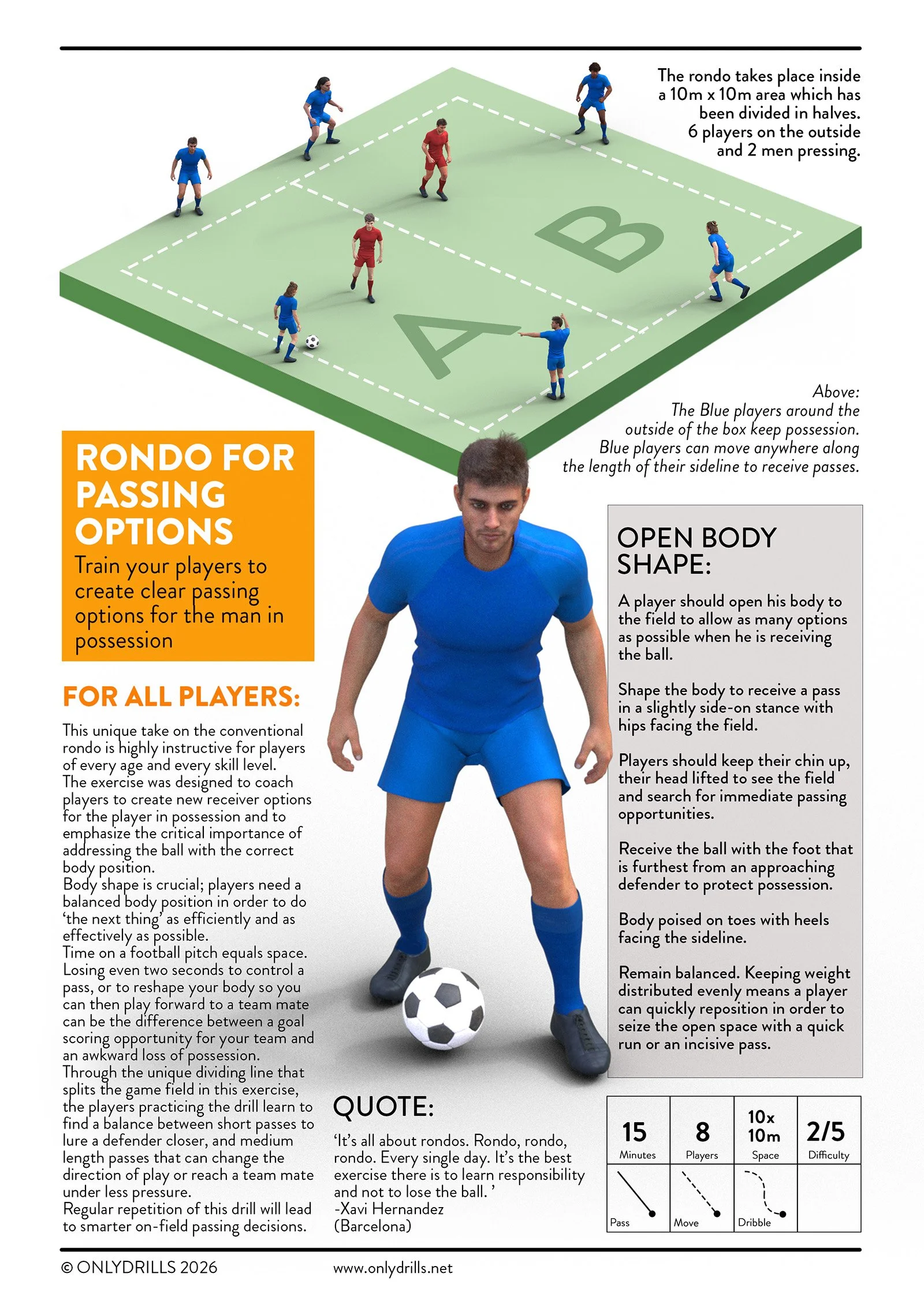 Diagram of a futsal court showing two teams of players and instructions for passing drills, with a focus on player positioning, body shape, and passing options.