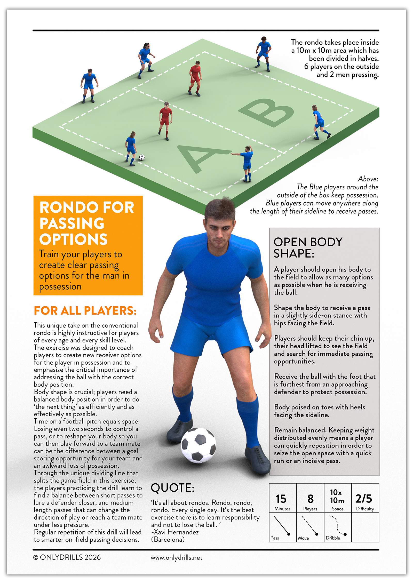 A diagram of a soccer drill called Rondo for passing options, accompanied by instructions for players on how to improve passing decisions, body positioning, and movement on the field. The diagram shows players positioned around a marked area with a central player on the ball, and there is a quote by Xavi Hernandez about practicing rondo.