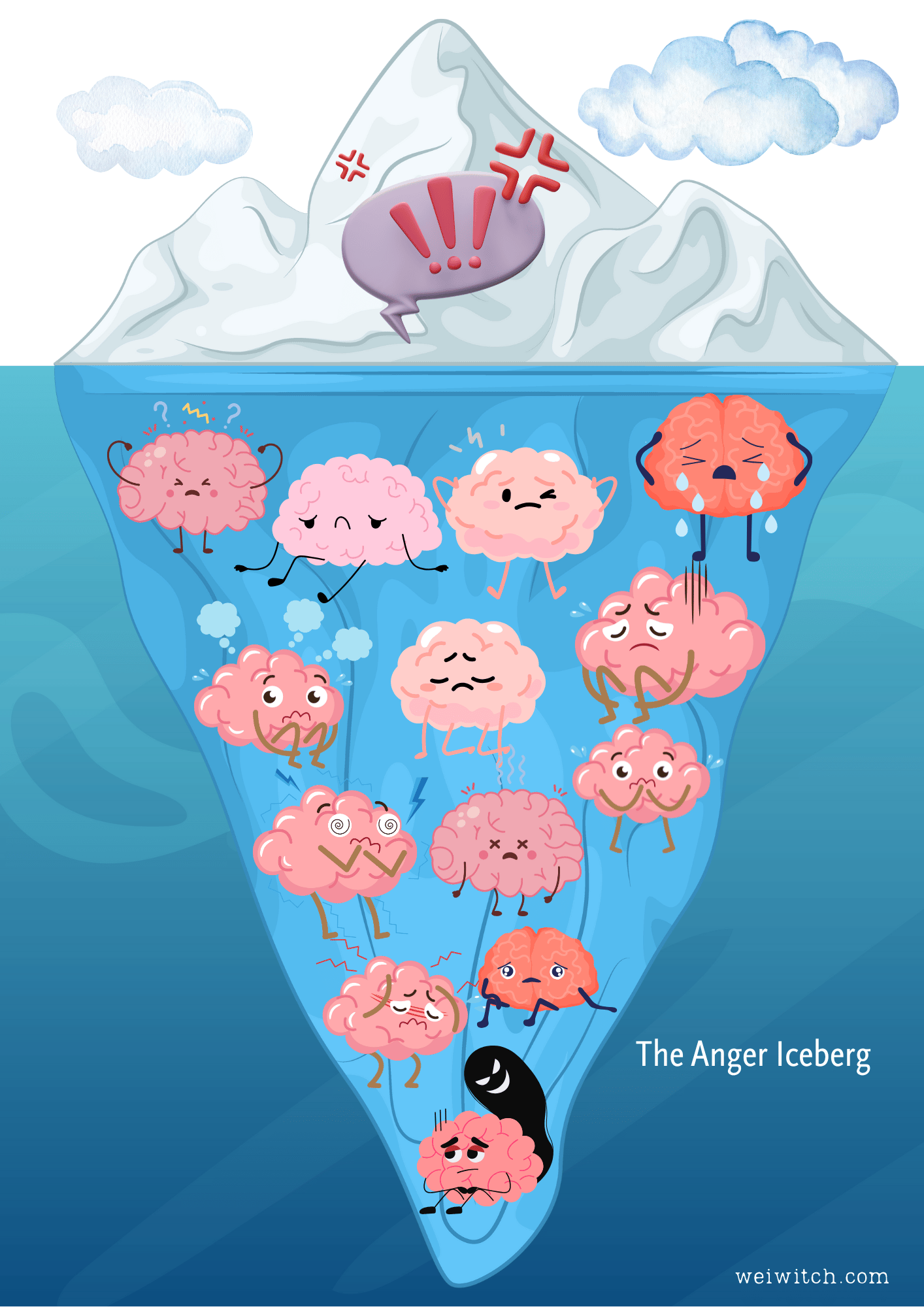 Anger is fear’s bodyguard