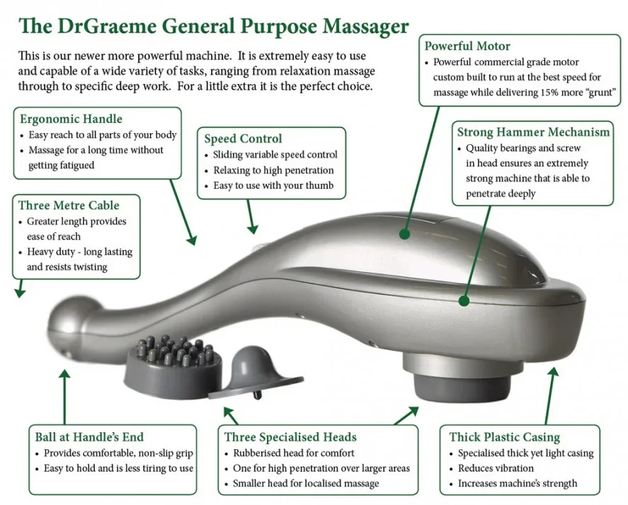 Dr Graeme General Purpose Massager - Free Delivery