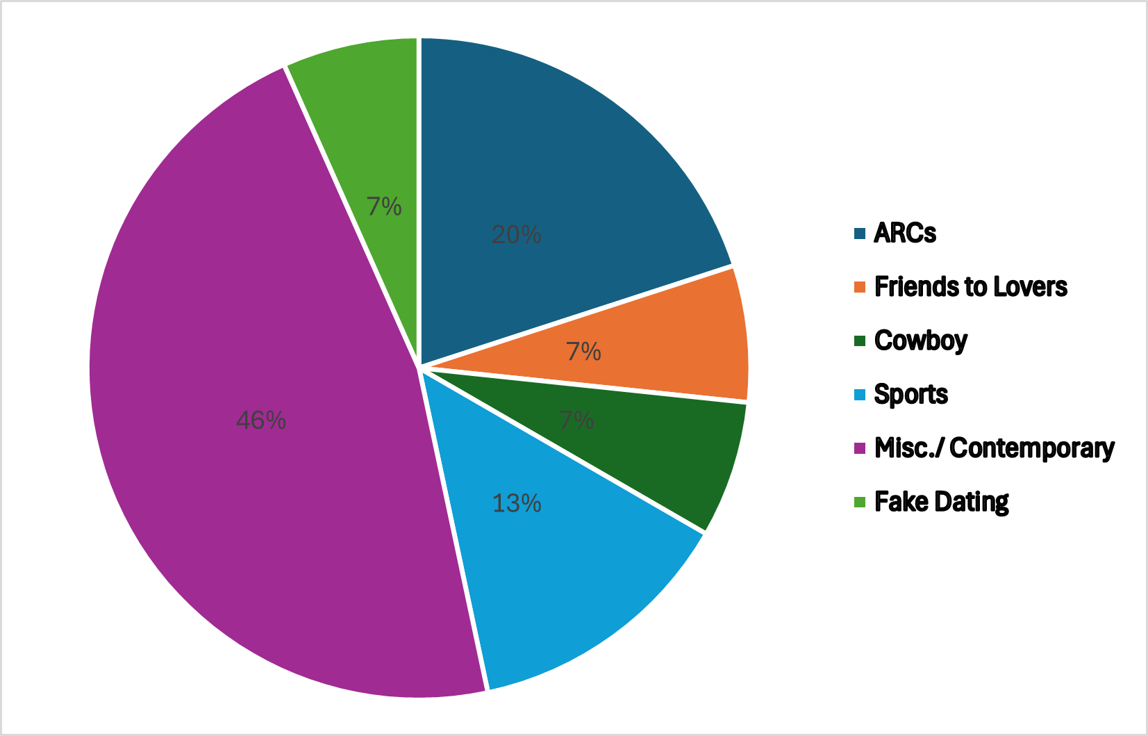 May TBR pie chart.png