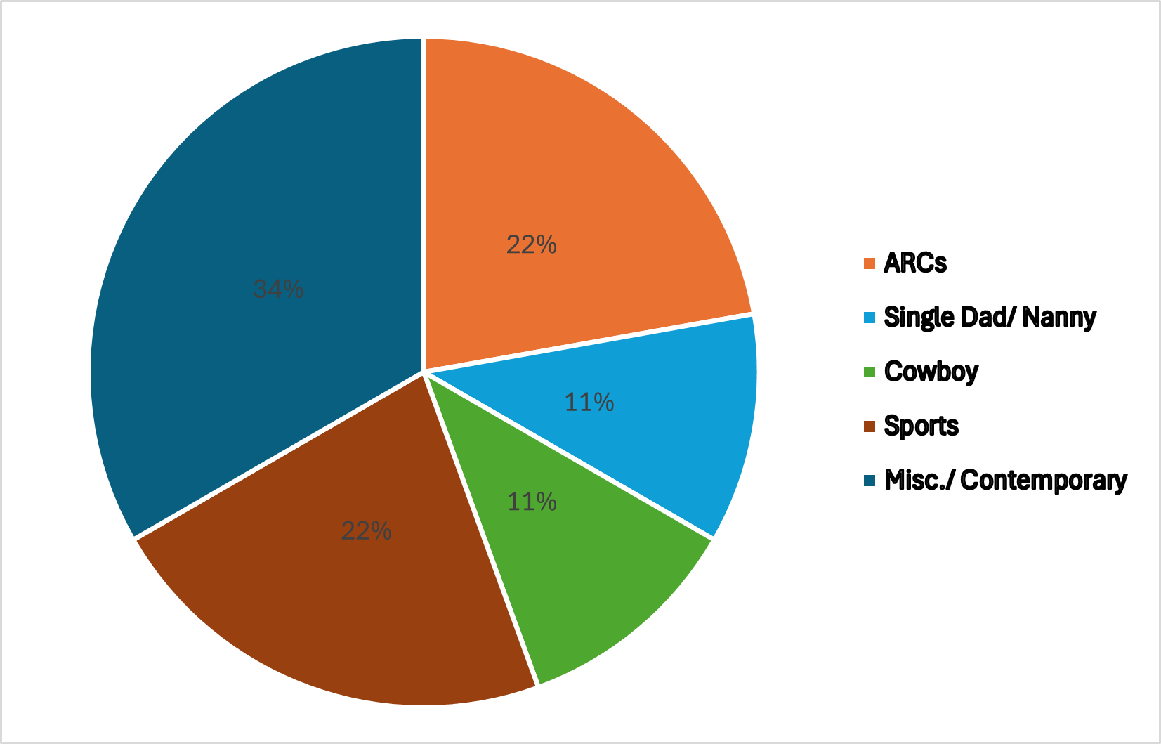 Mar Apr pie chart 300426 correct V.png