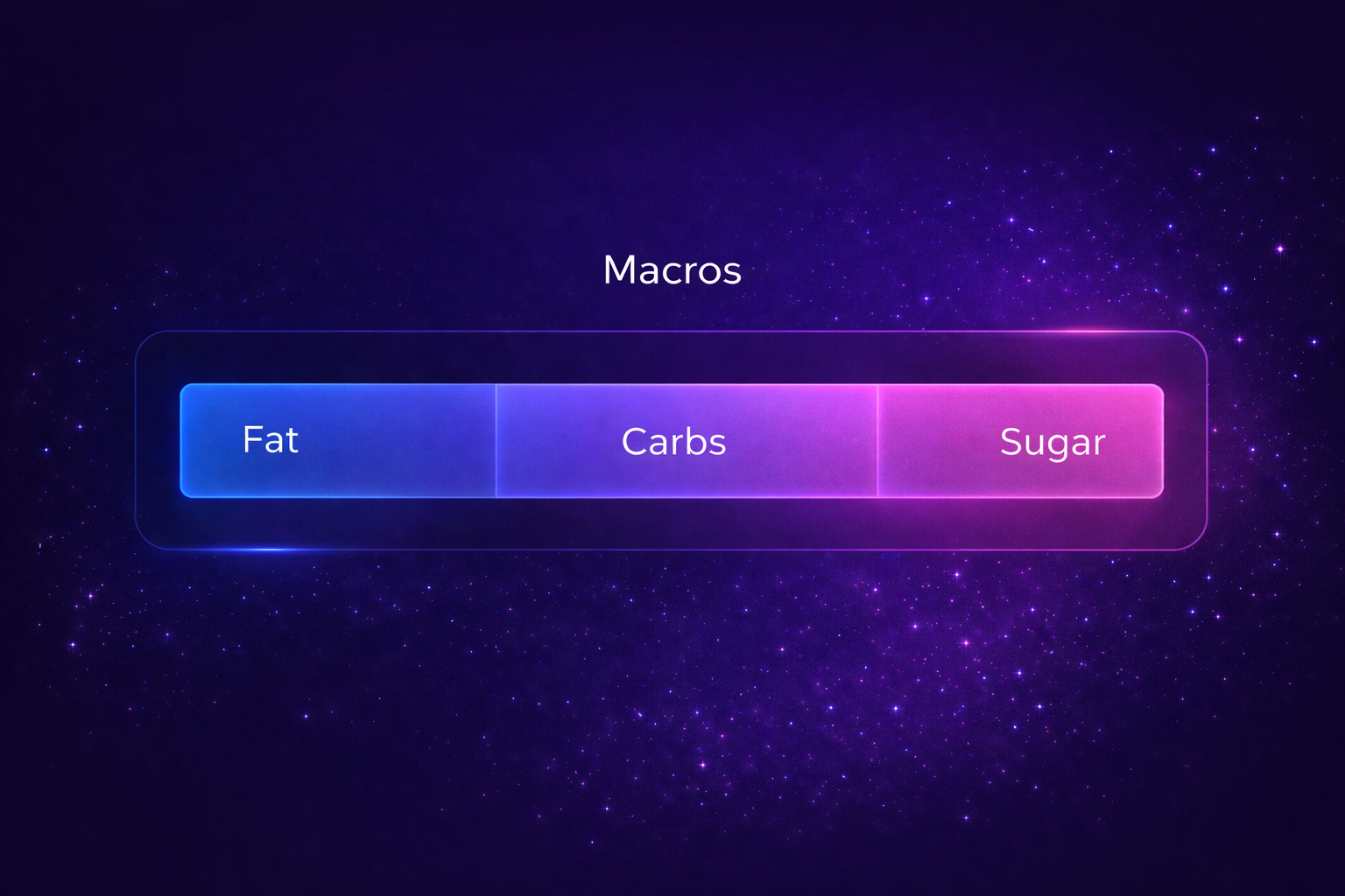 A digital graphic showing a horizontal bar categorized into three sections labeled 'Fat,' 'Carbs,' and 'Sugar,' with a background of deep purple with star-like dots. The title above says 'Macros.'
