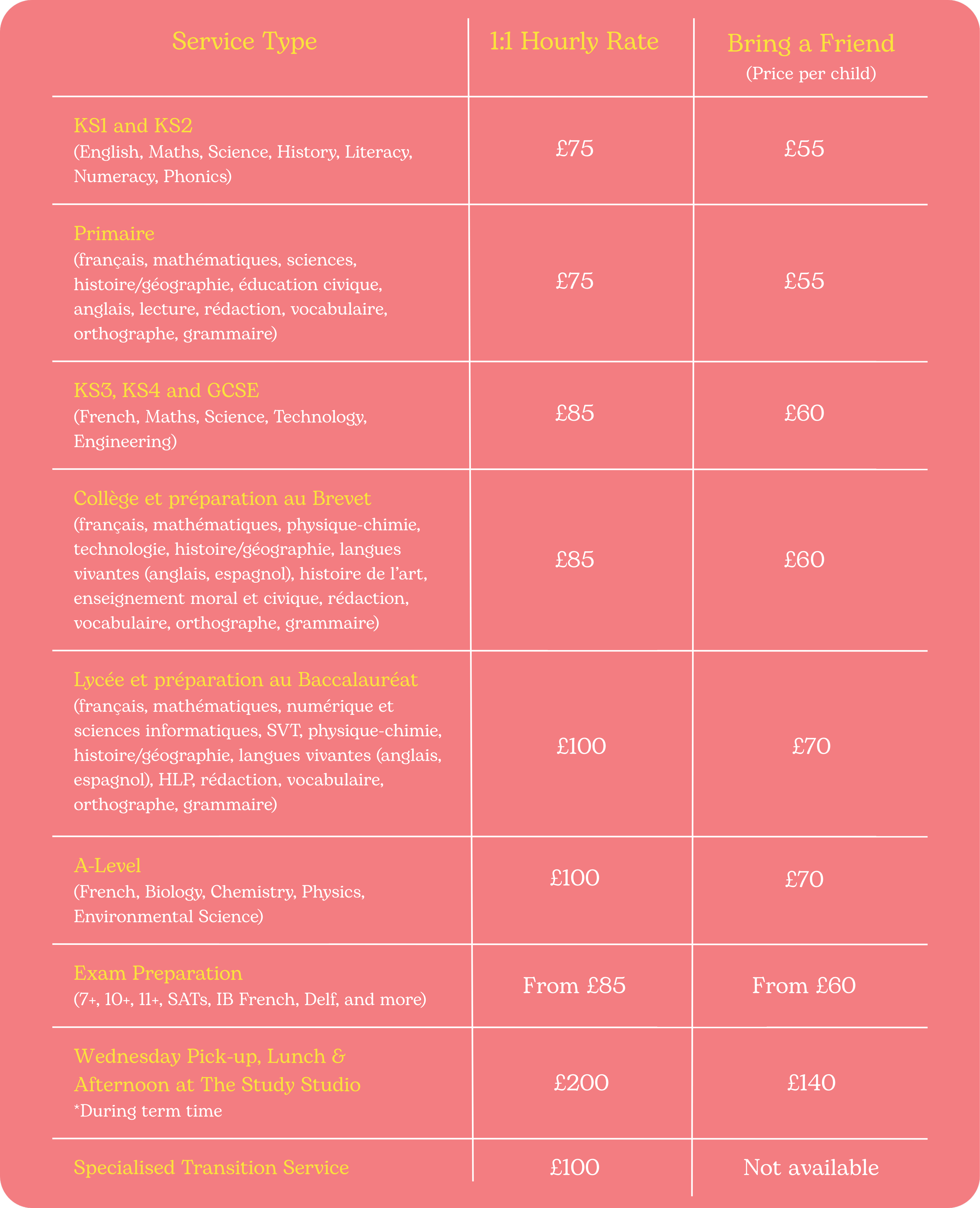 The Study Studio pricing table: tutoring rates for KS1 to A-Level and French curriculum Primaire to Baccalauréat, including exam preparation and the Wednesday programme. One-to-one and Bring a Friend rates shown.