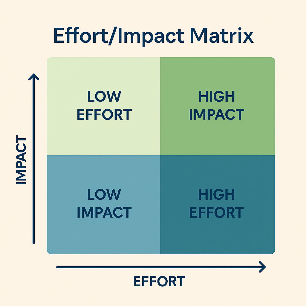 Some Frameworks are Magic. Some just Get in the Way.