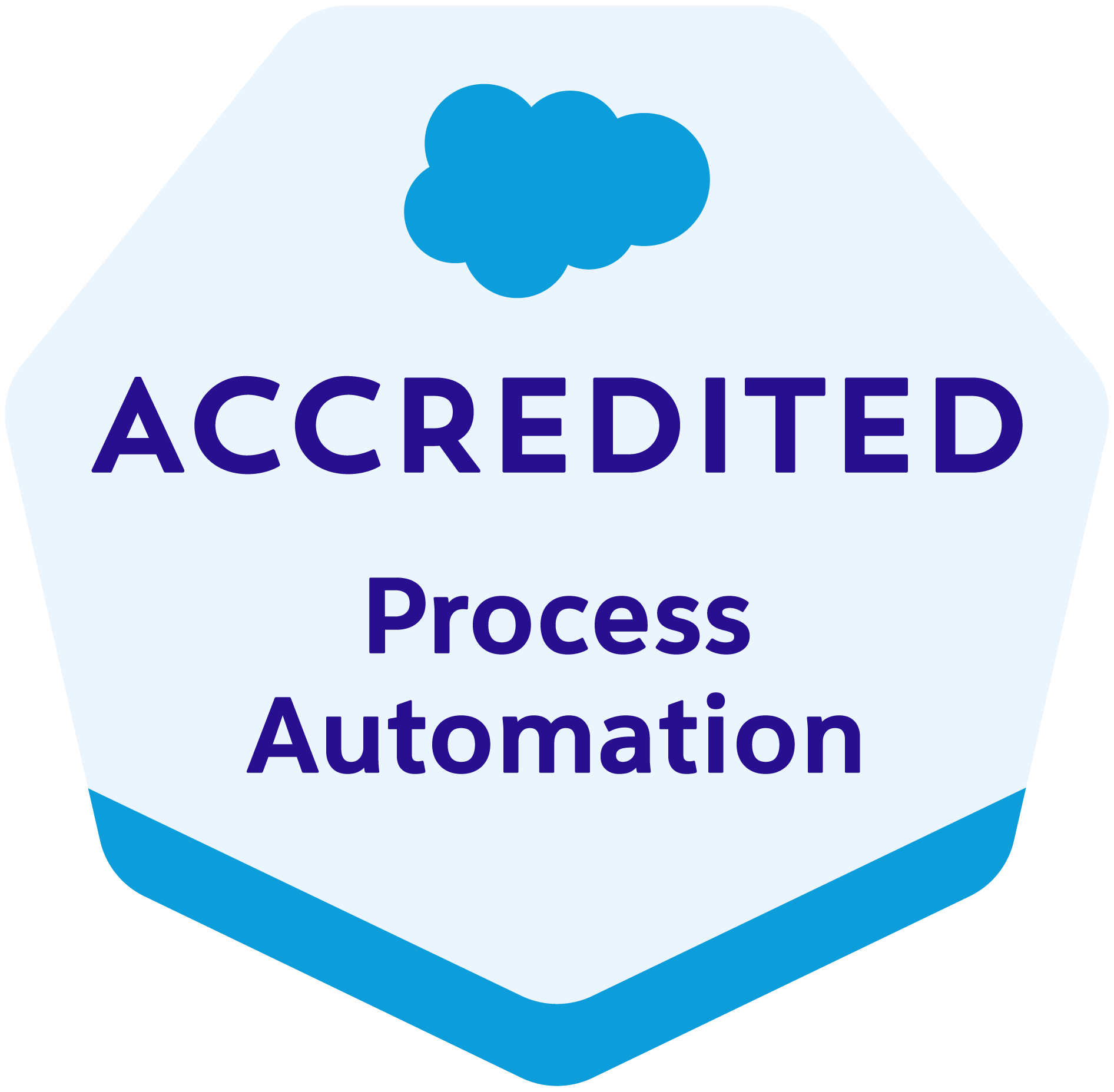 Salesforce Process Automation accreditation -- Various Innovations