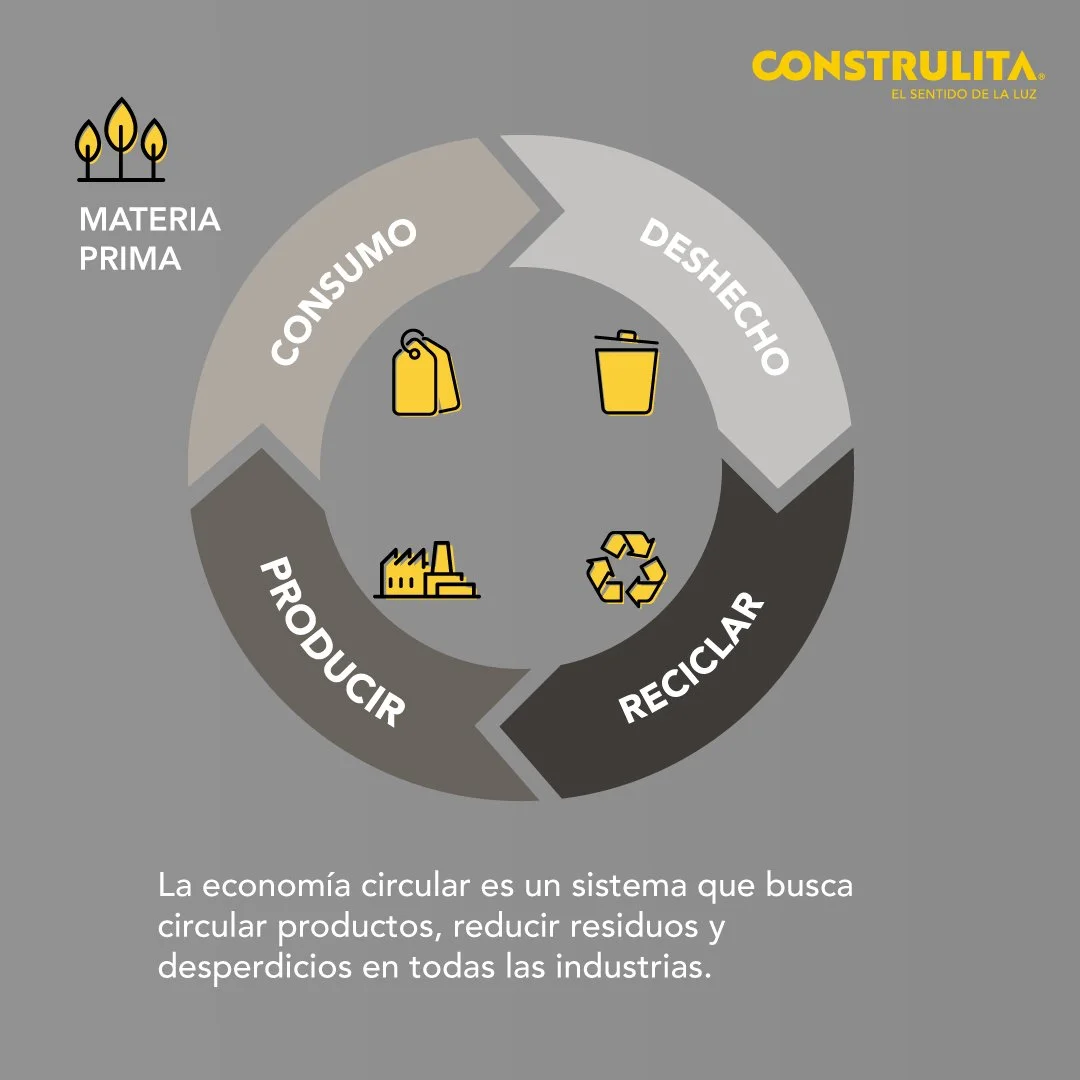 CON-Economía-circular-(Tira)-2.jpg