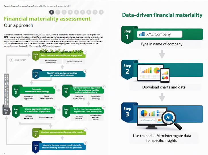 What does ‘data-driven’ financial materiality actually look like?