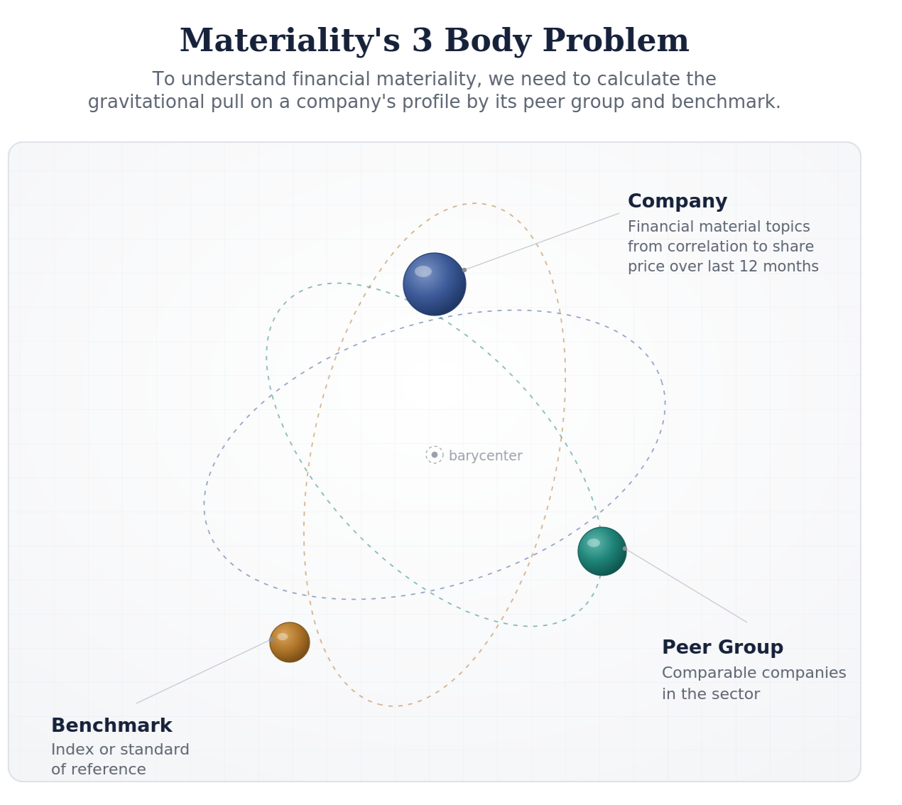 UKFIN+ grant to scale ‘materiality’s 3 body problem’ 