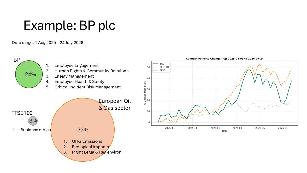 Data-driven financial materiality for sustainability topics