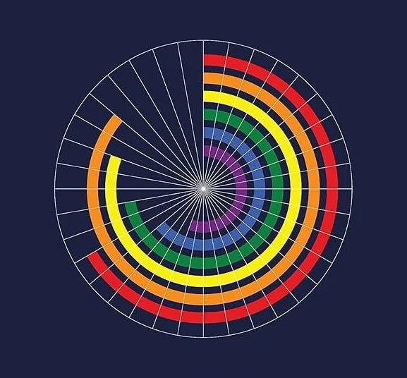 Colorful spiral pattern with multiple concentric rings in rainbow colors on a dark background.