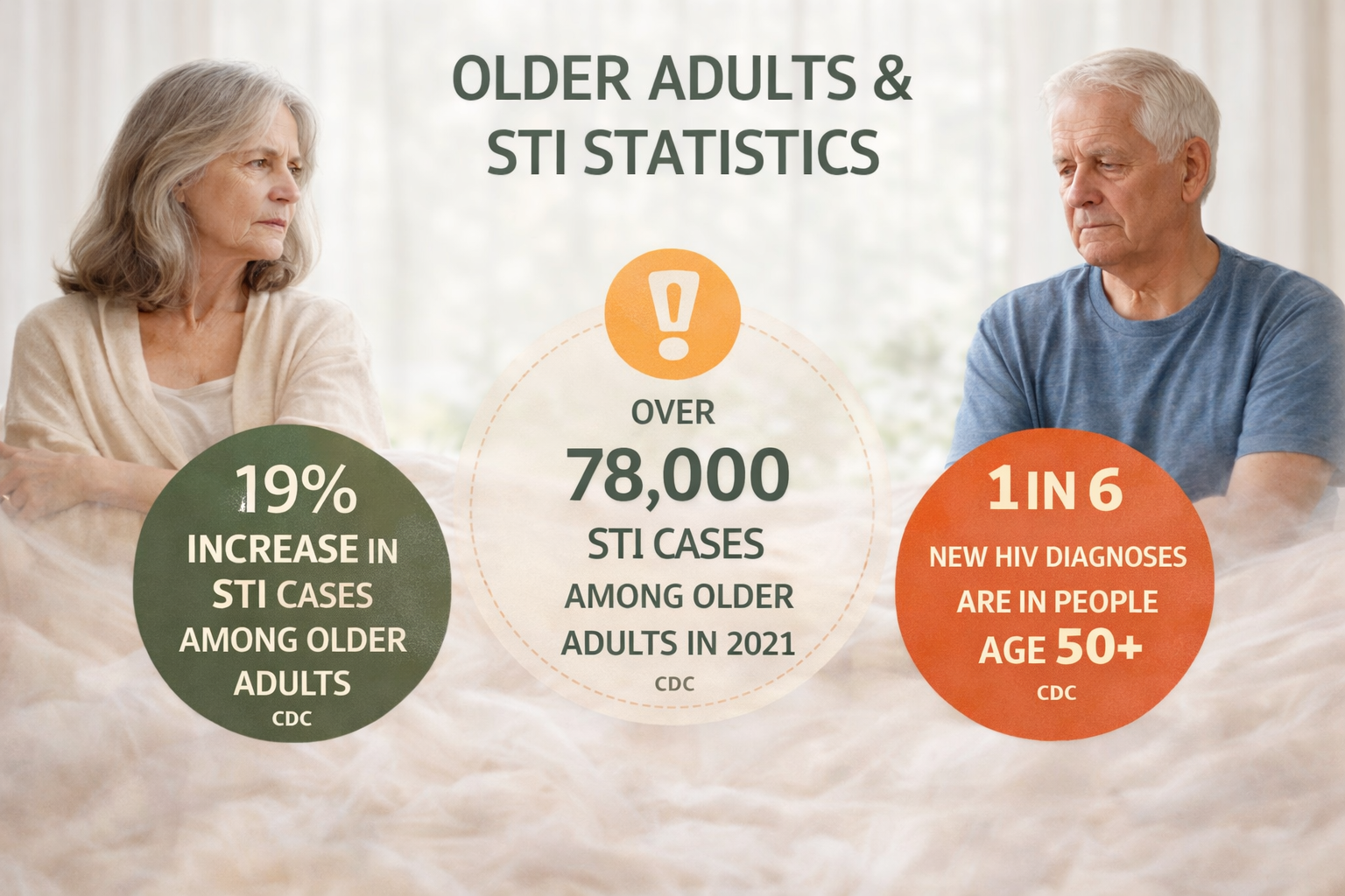 Older Adults and STIs: What the Data Actually Says